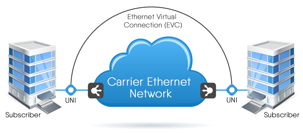 Ethernet Virtual Connection - Carrier Ethernet